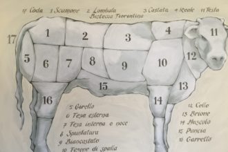 Butchers in Tuscany and Umbria