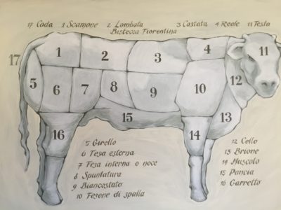 Butchers in Tuscany and Umbria